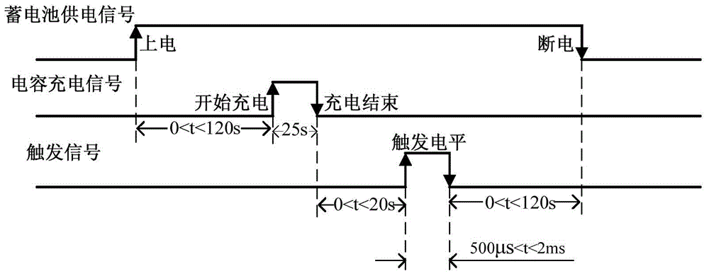 High-voltage electrical apparatus test triggering system and method applying plasma injection technology