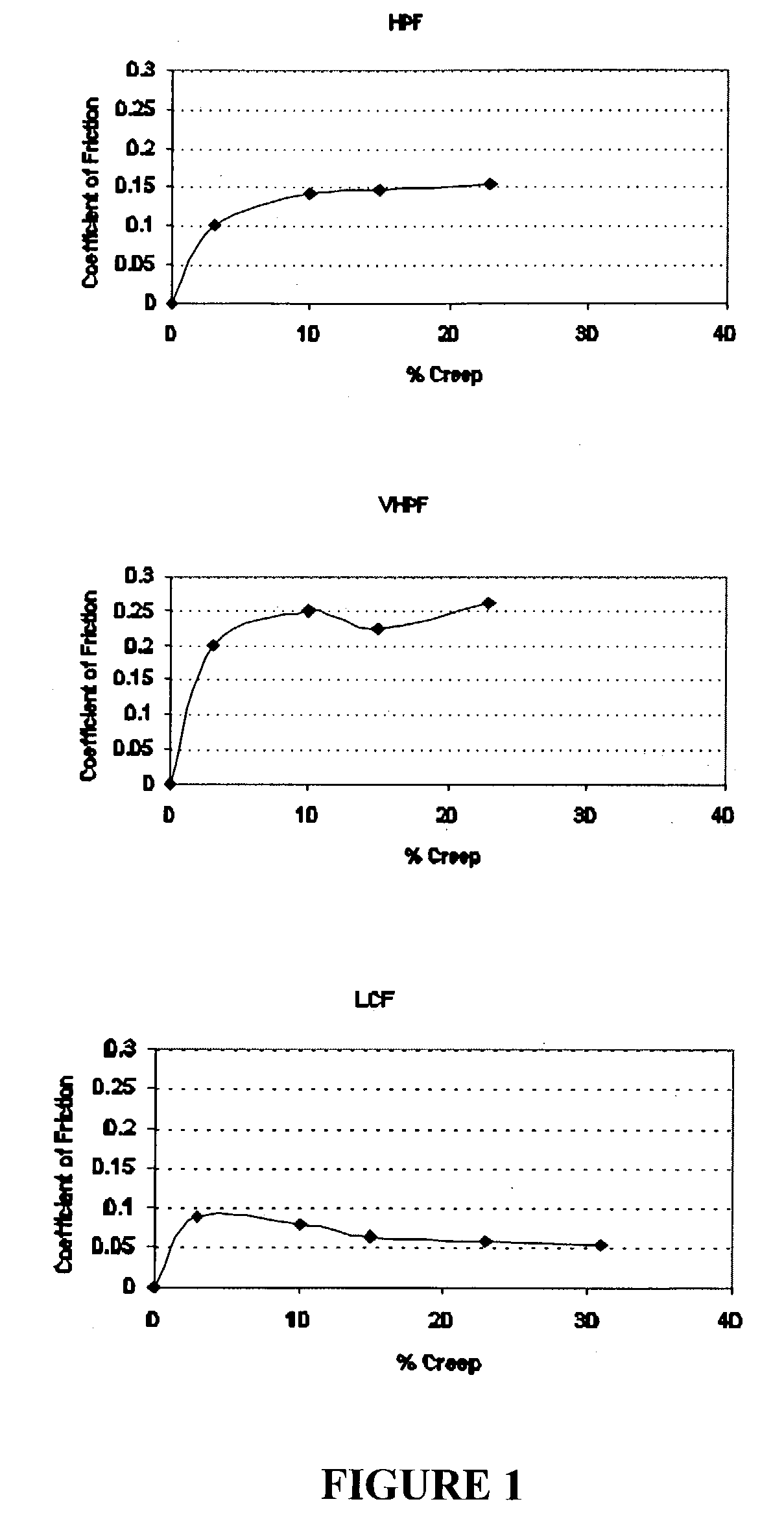 Method for reducing wear of steel elements in sliding-rolling contact