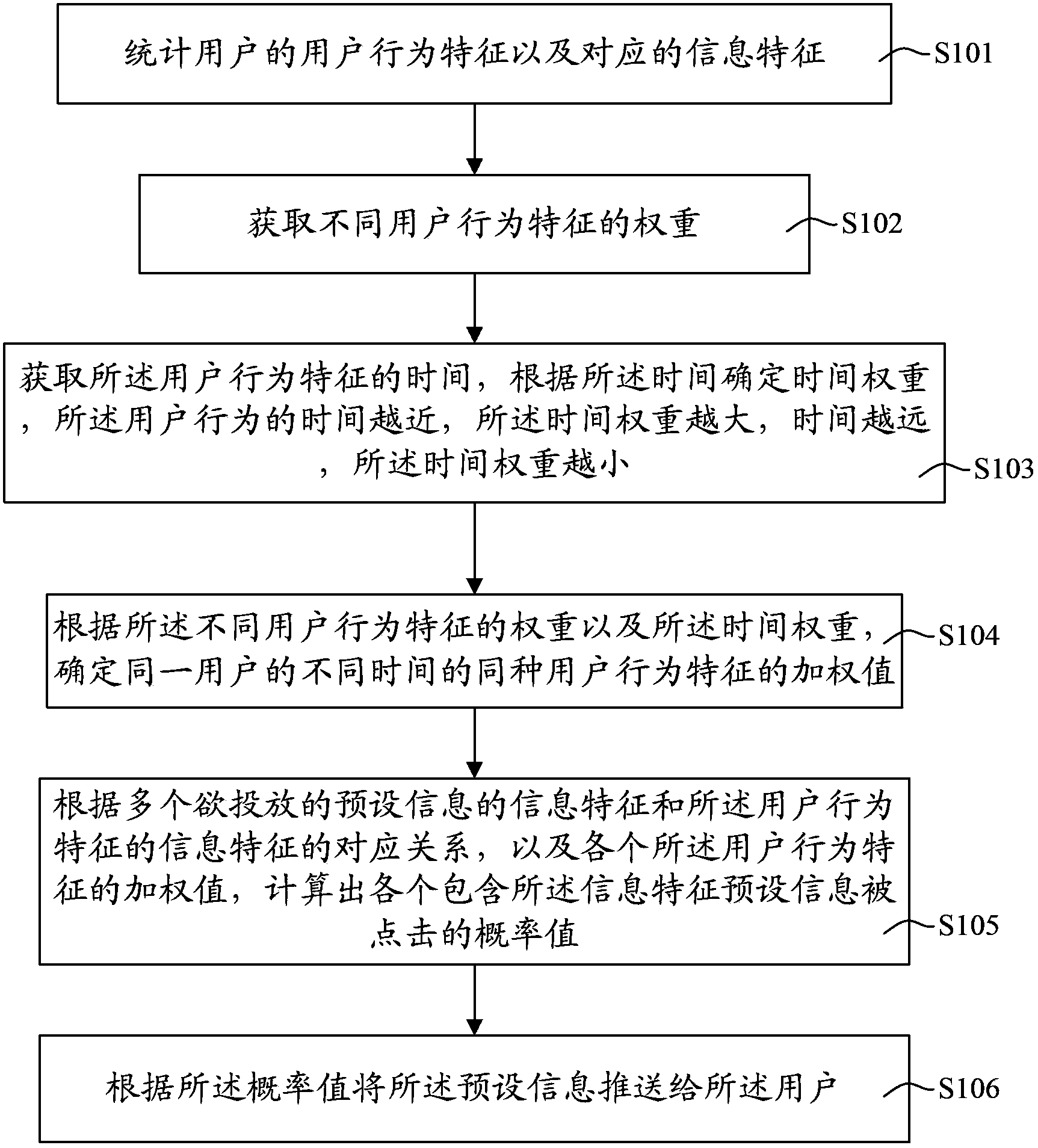 Method and system for information releasing