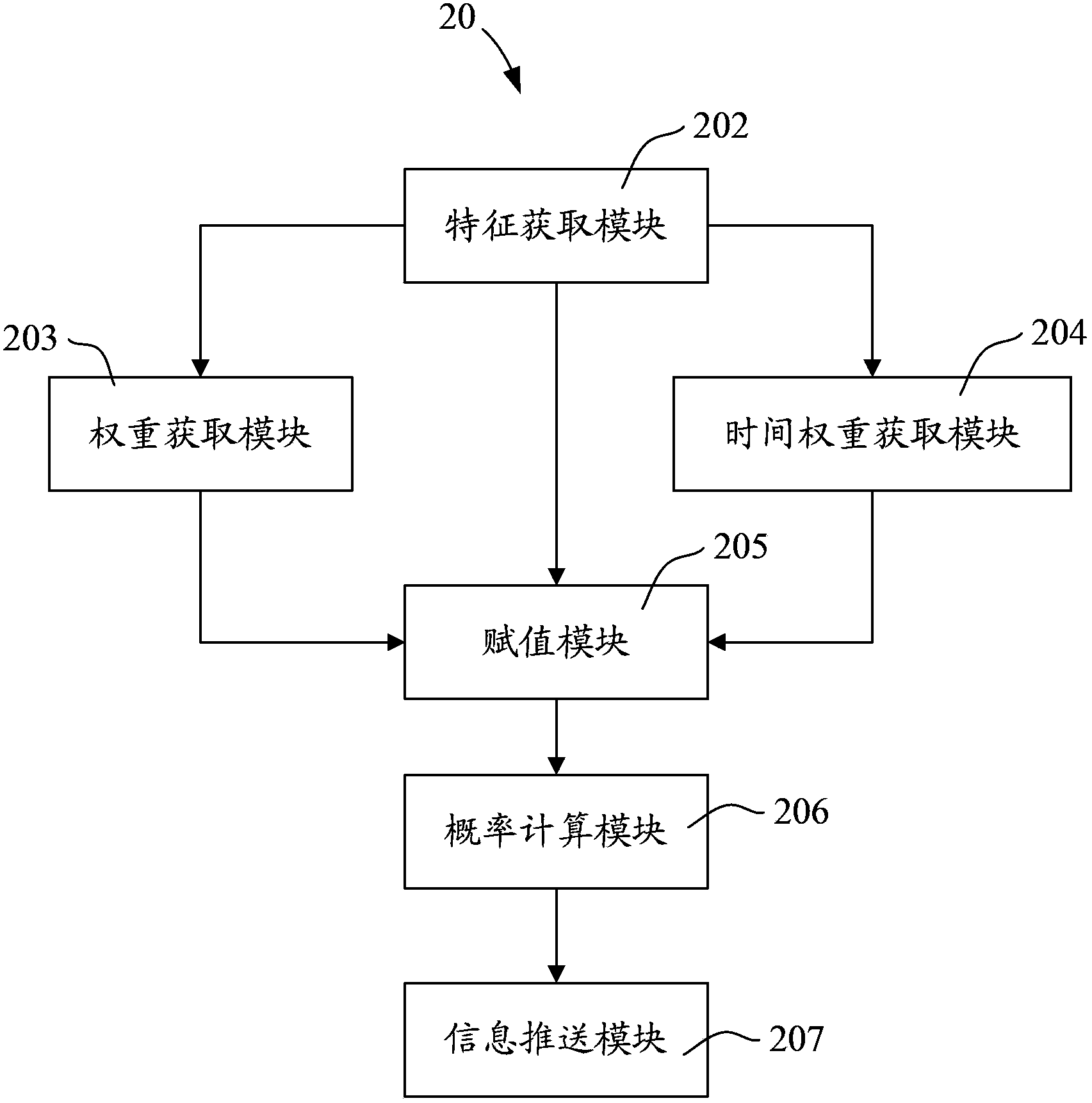 Method and system for information releasing