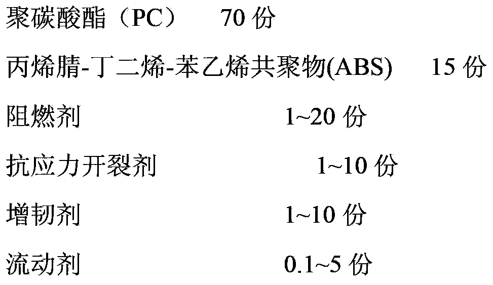 PC-ABS alloy for computer housing
