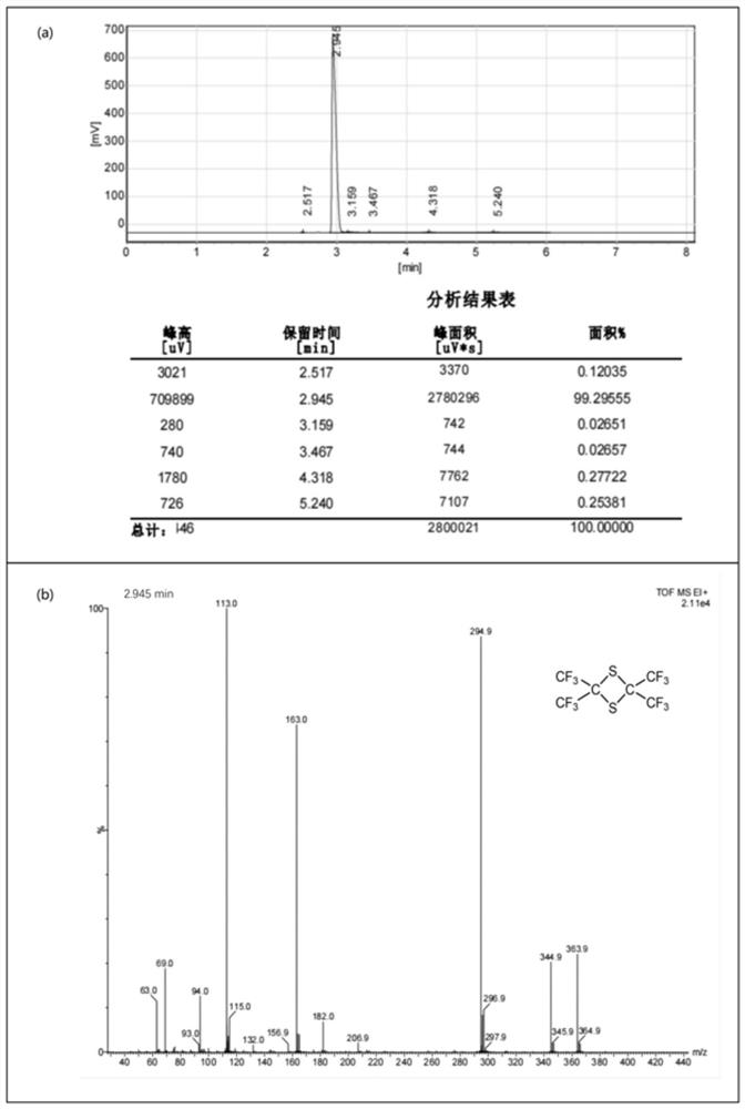 Dipolythiohexafluoroacetone production device and production process