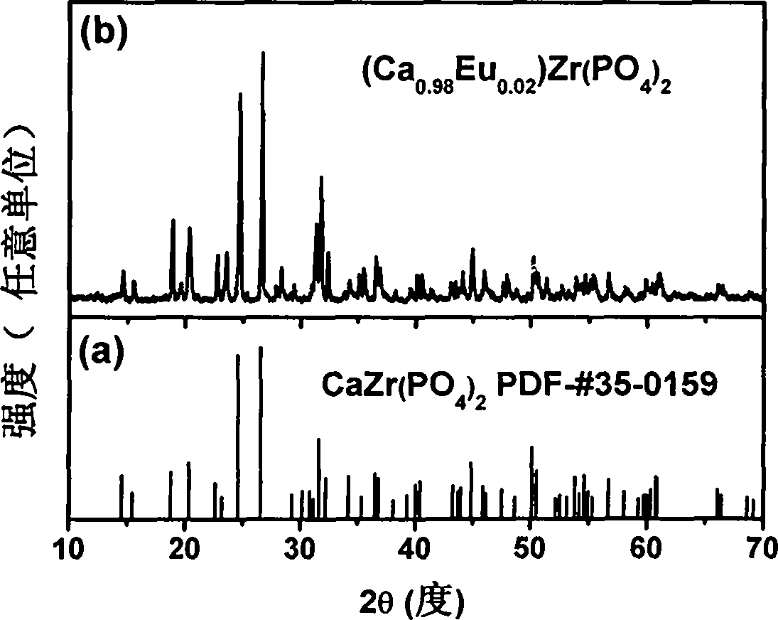 Rare-earth europium-activated single-component white-light fluorescent powder and preparation method thereof