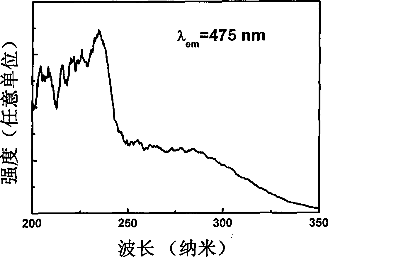 Rare-earth europium-activated single-component white-light fluorescent powder and preparation method thereof