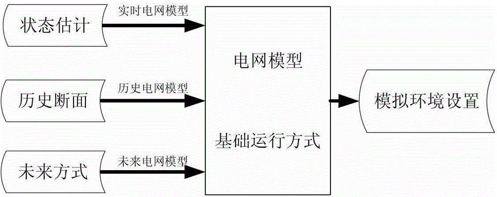 Auxiliary decision-making method for on-line power system restoration