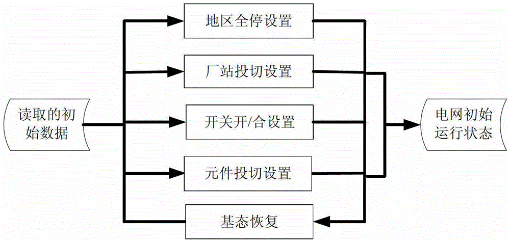 Auxiliary decision-making method for on-line power system restoration