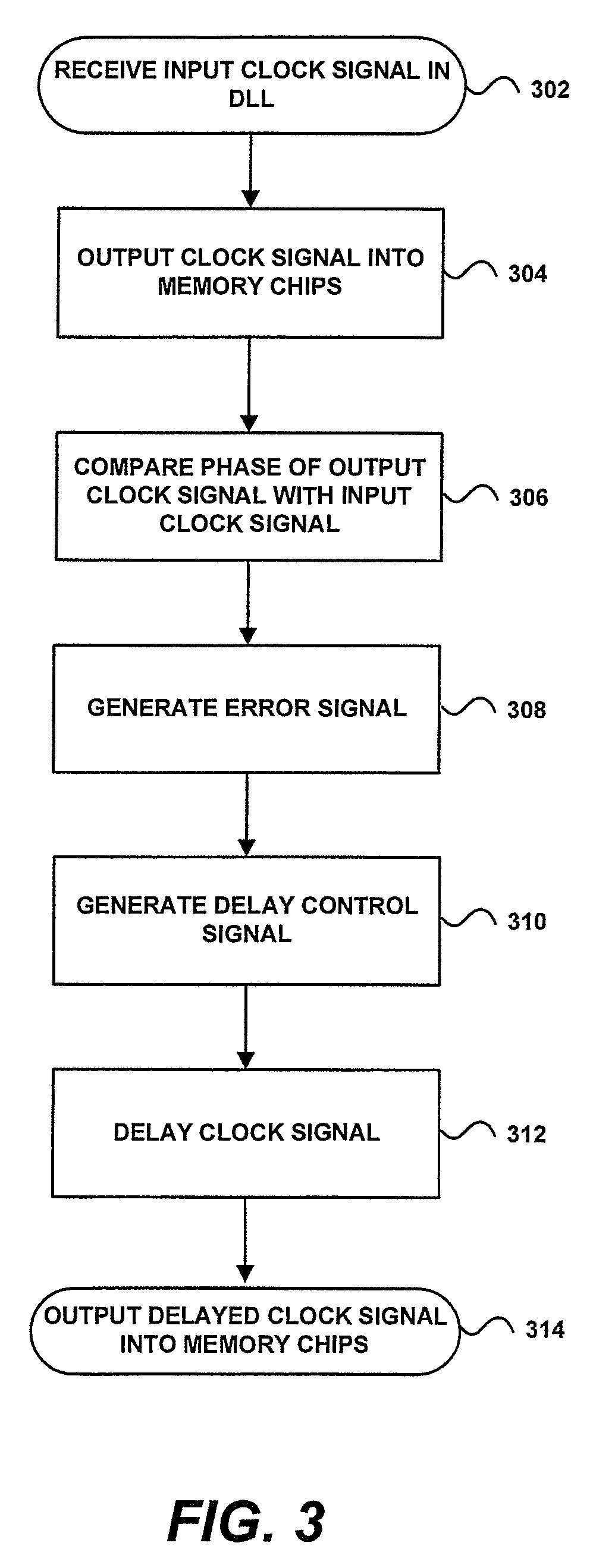 Memory register having an integrated delay-locked loop