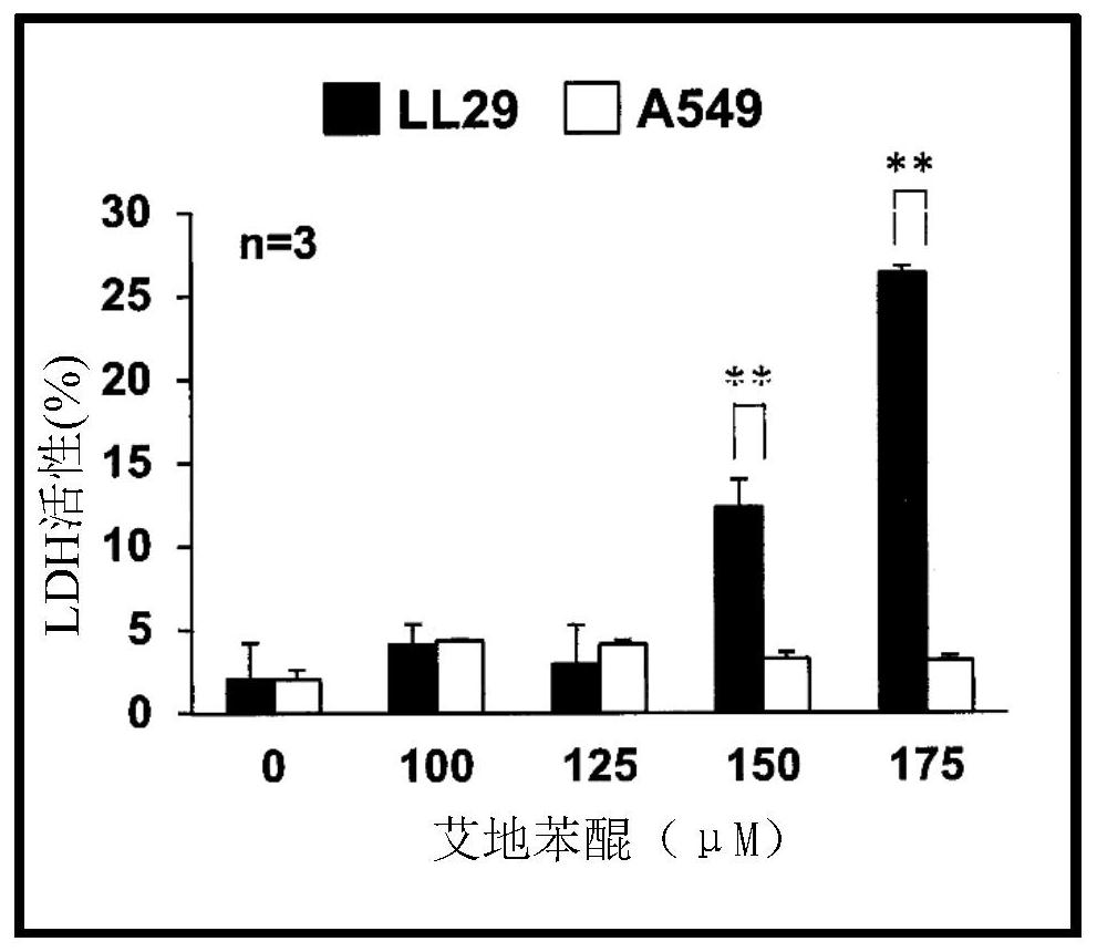 Pharmaceutical composition for treating fibrosis