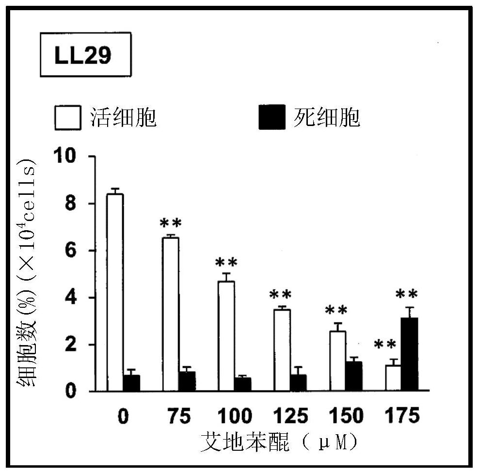 Pharmaceutical composition for treating fibrosis