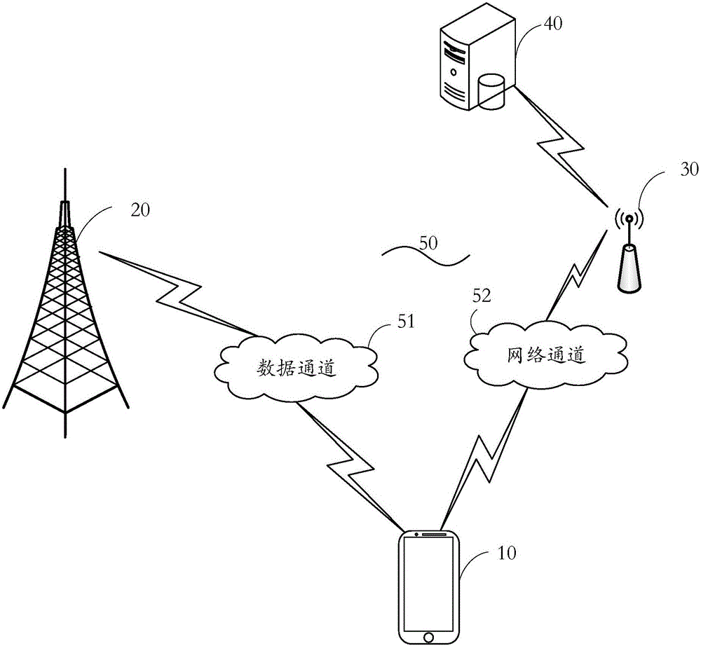 Terminal device, operator server, conversation method and communication system