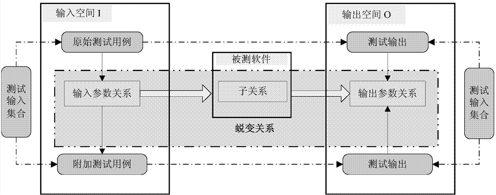 Formal description and decomposition method for metamorphic relation