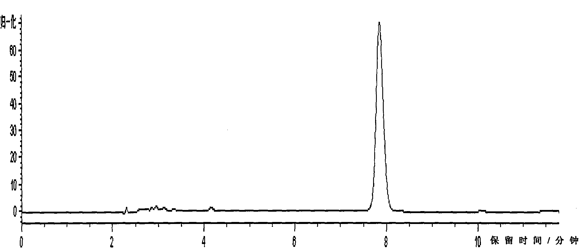 Indometacin and albuterol suppository, preparation method, detection method and application thereof