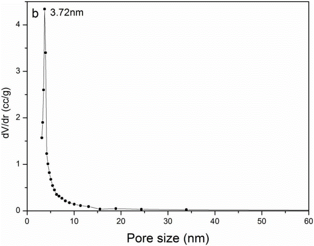 Small-sized metallic oxide nano-cluster/mesoporous SiO2 nanocomposite and preparation method thereof