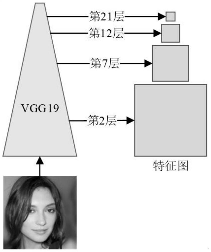 Face image super-resolution calculation method based on deep learning
