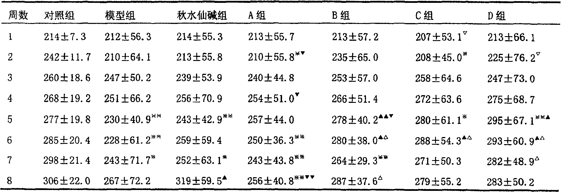 Chinese medicine composition for treating liver fibrosis and portal vein hypertension and its preparation method