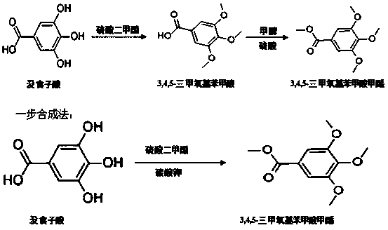 A kind of method for synthesizing methyl 3,4,5-trimethoxybenzoate by one-step method