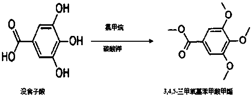 A kind of method for synthesizing methyl 3,4,5-trimethoxybenzoate by one-step method