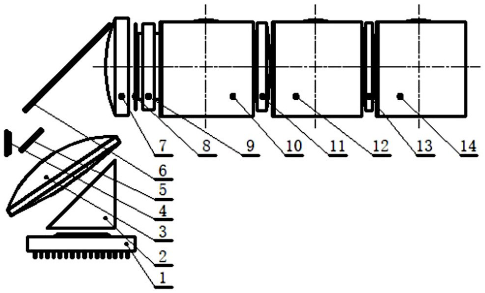 PGU optical system applied to HUD product