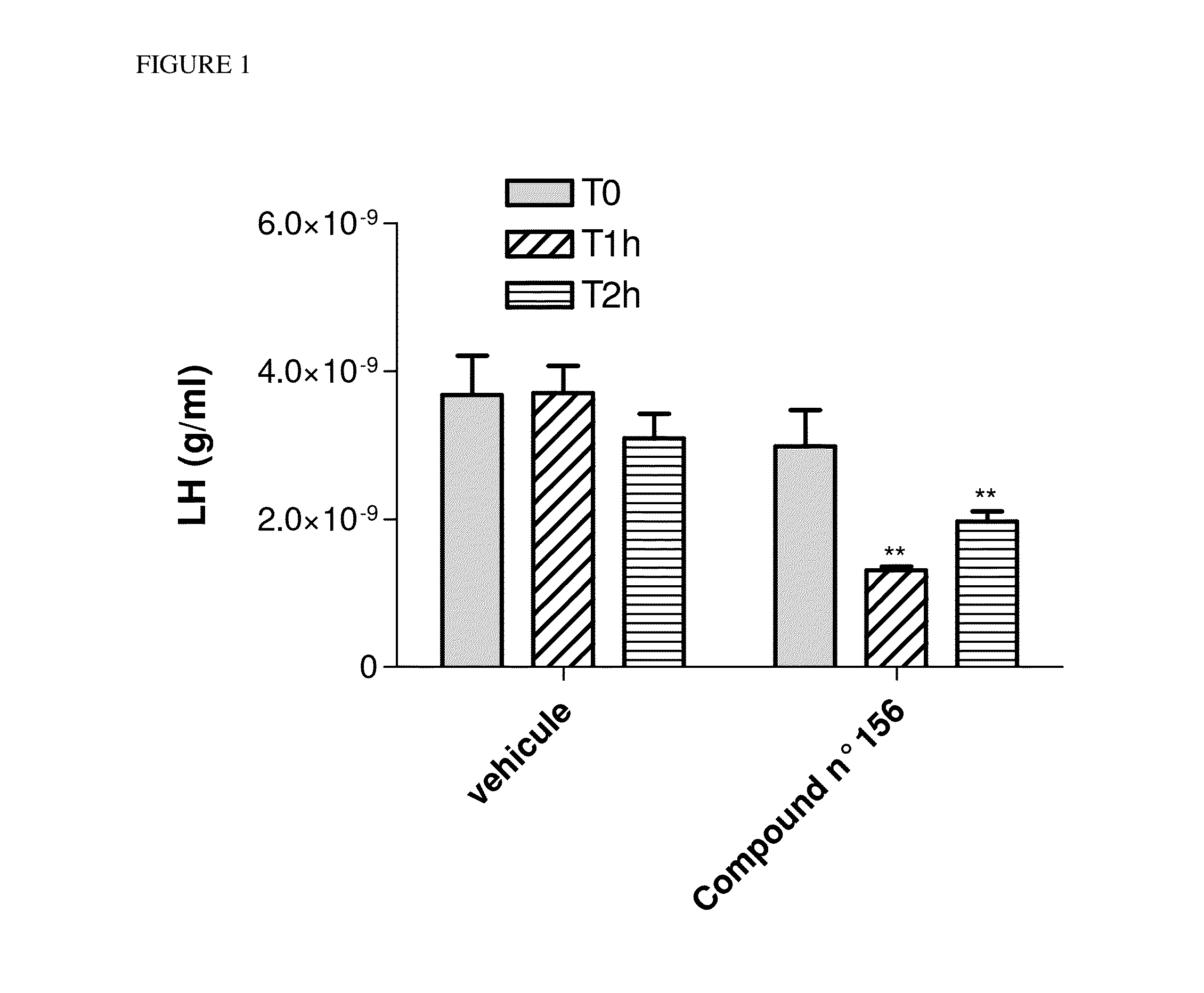 NK-3 receptor selective antagonist compounds, pharmaceutical composition and methods for use in NK-3 receptors mediated disorders
