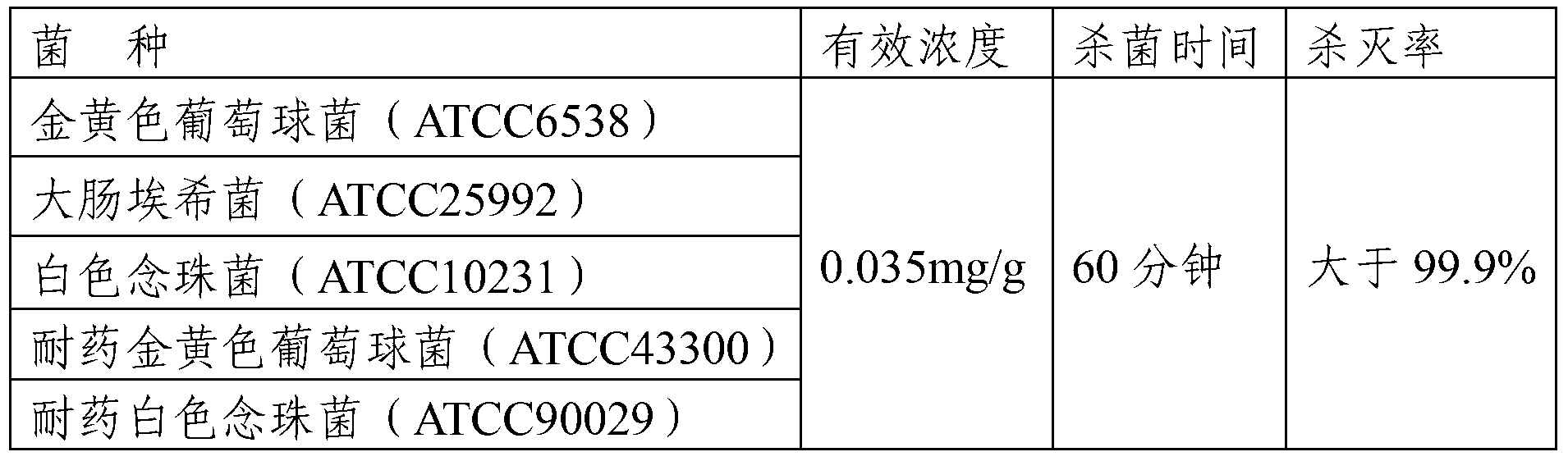 Composite antibacterial agent of chitosan and organosilicone quaternary ammonium salt and preparation method of composite antibacterial agent