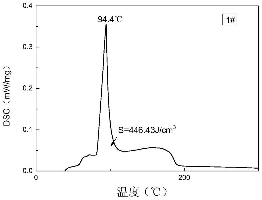 Low-melting-point high-latent-heat phase change and energy storage material as well as preparation method thereof