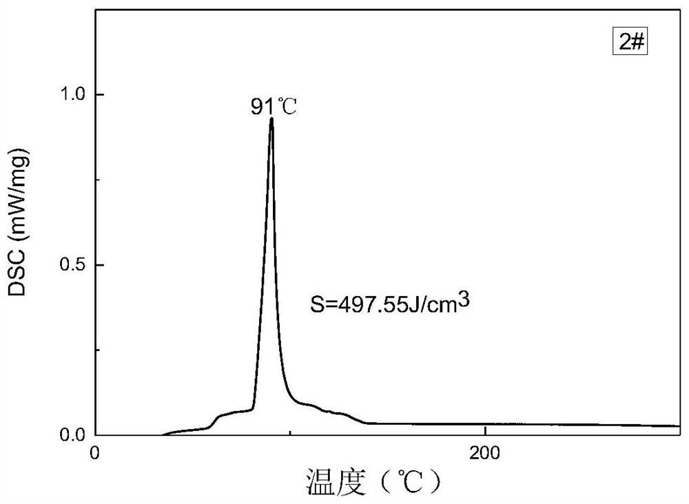 Low-melting-point high-latent-heat phase change and energy storage material as well as preparation method thereof