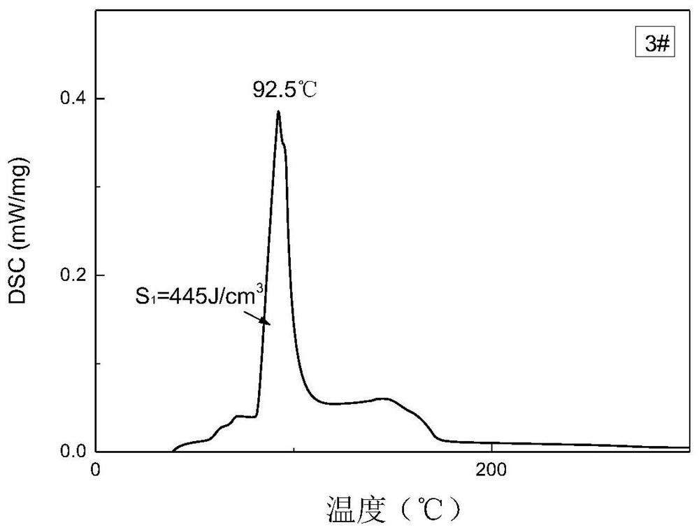 Low-melting-point high-latent-heat phase change and energy storage material as well as preparation method thereof