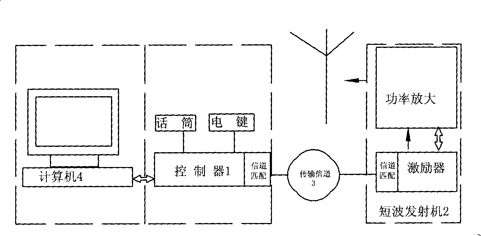 Short-wave nonmetal remote transmitting system