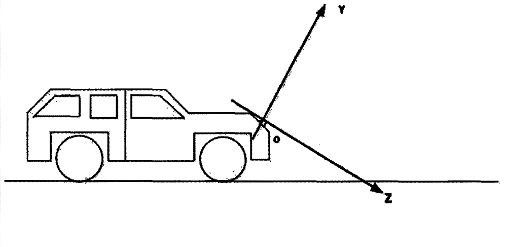 Fisheye image correction method of vehicle panoramic display system based on spherical projection model and inverse transformation model