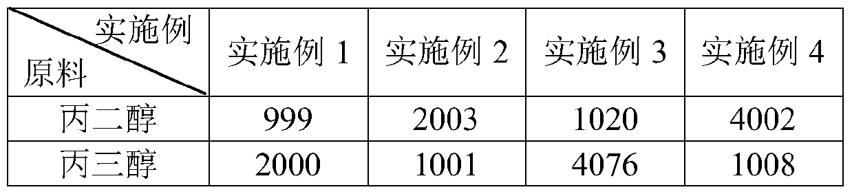 Electronic cigarette oil with gum health care effect and preparation method thereof