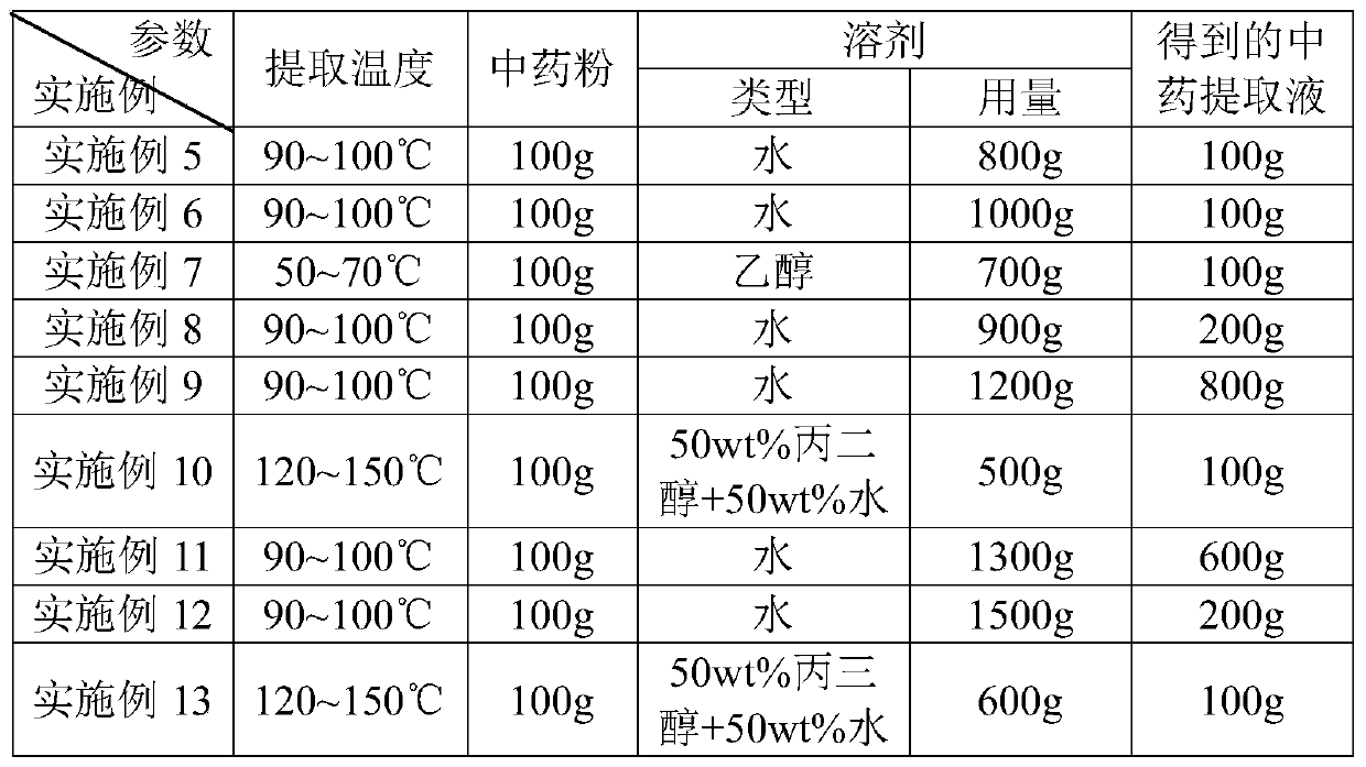 Electronic cigarette oil with gum health care effect and preparation method thereof