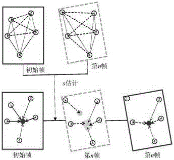 Vehicle tracking method in fusion with feature matching and optical flow method