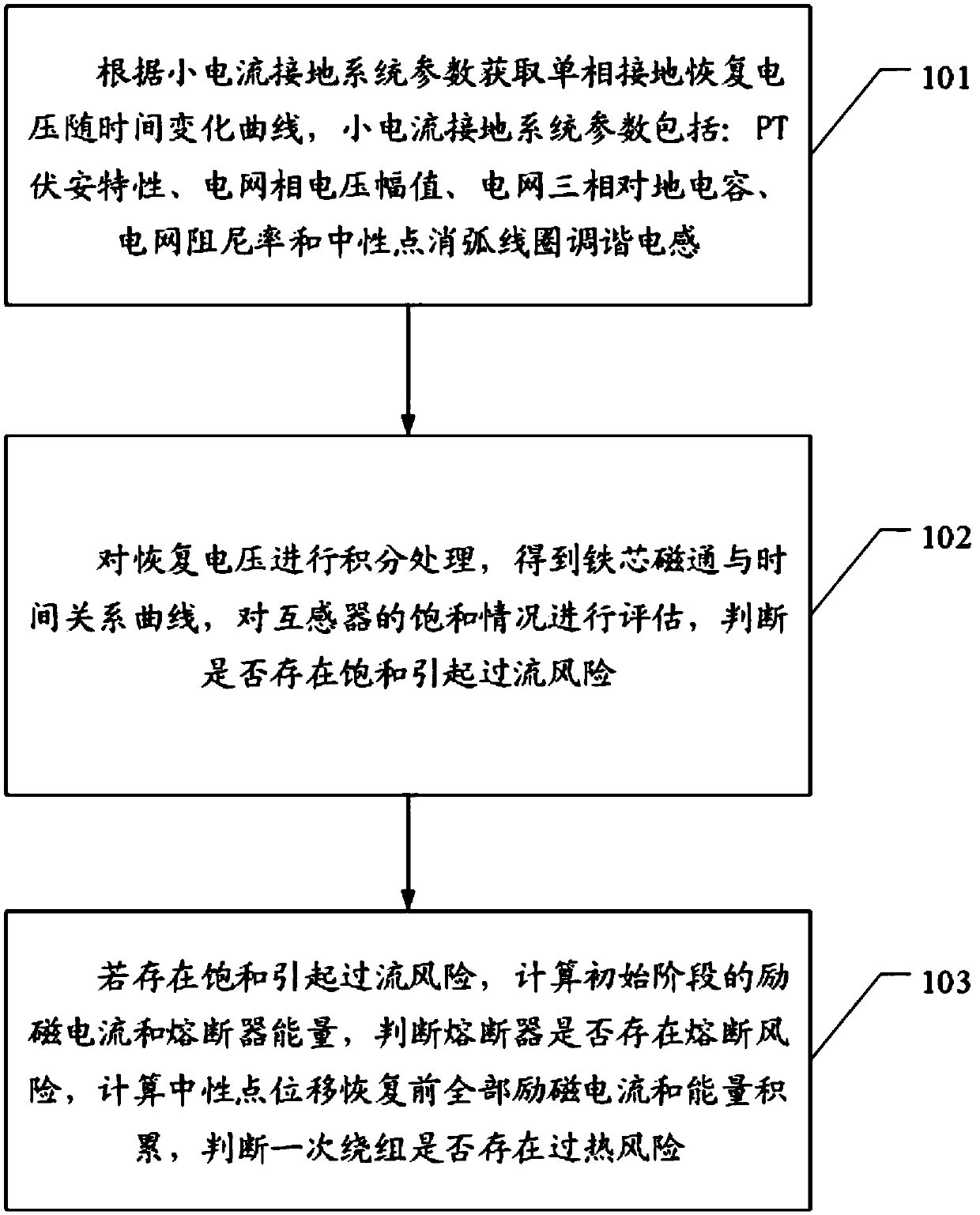 Transformer winding and fuse fault evaluation method, device and equipment