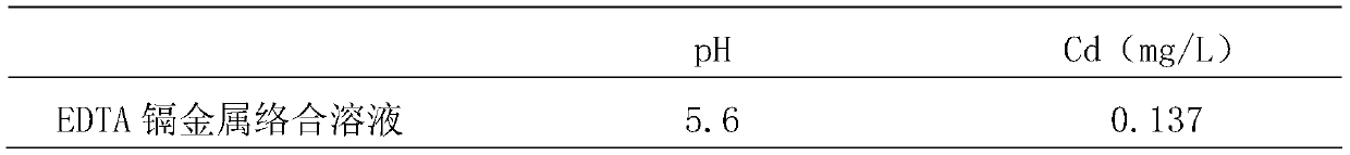 Utilize metal salt solution to reclaim EDTA metal complex and regenerate the method for chlorine type anion exchange resin