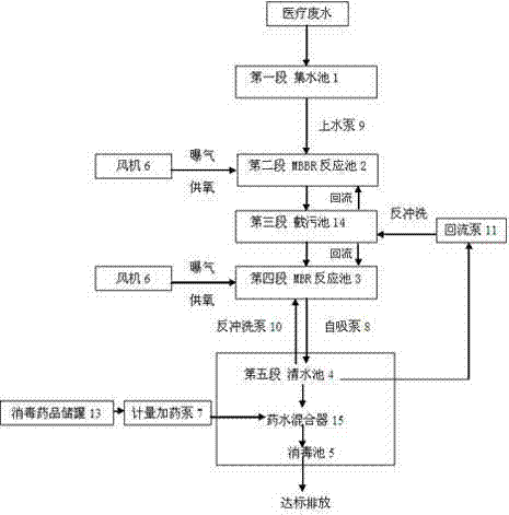 Five-segment medical wastewater intelligent treatment machine and water feed control thereof