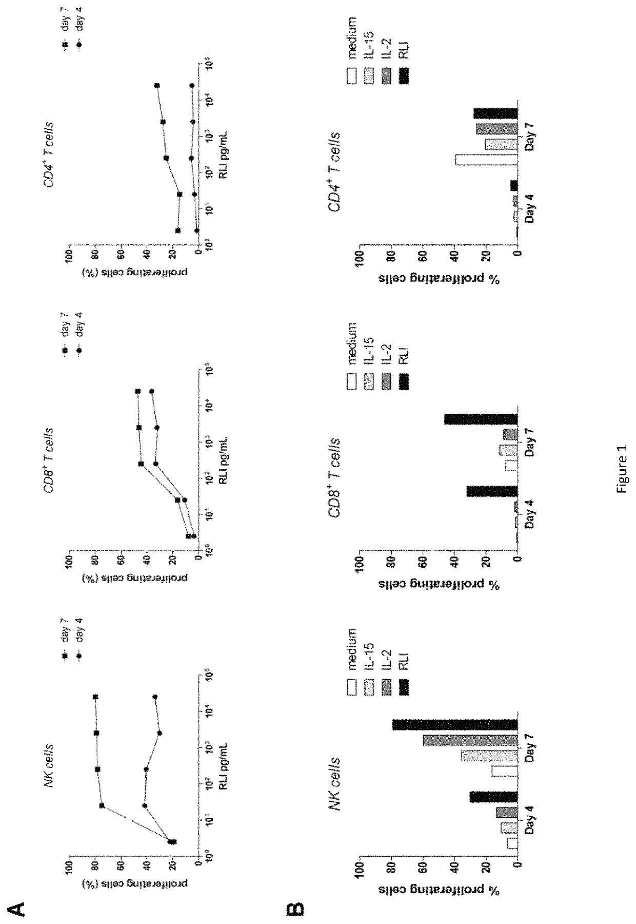 Cytokine derived treatment with reduced vascular leak syndrome