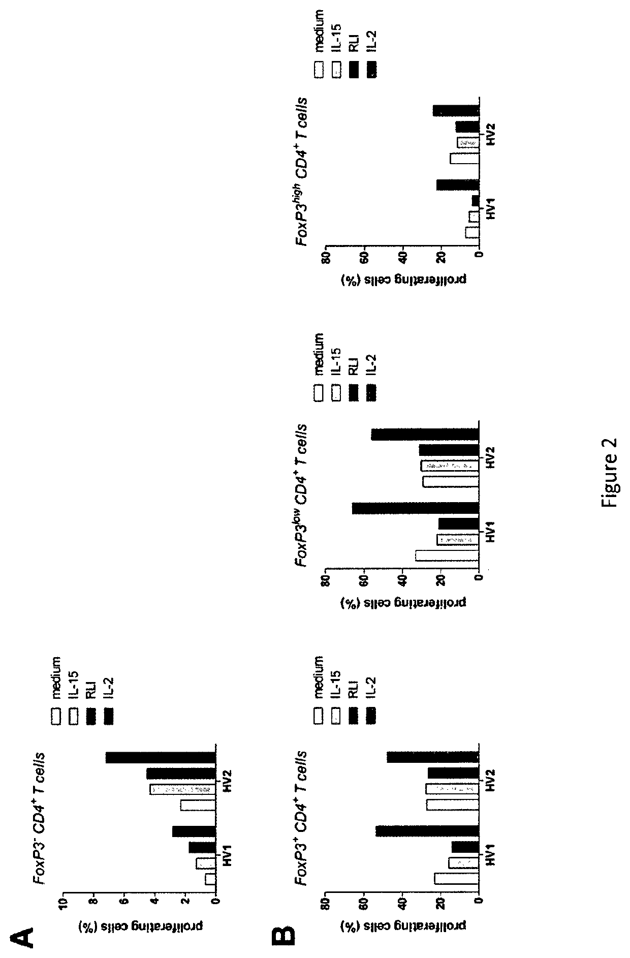 Cytokine derived treatment with reduced vascular leak syndrome