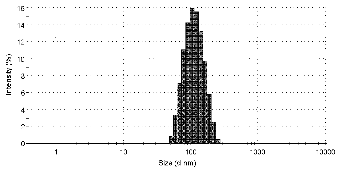 Ciclesonide nanometer freeze-dried powder and preparation method thereof