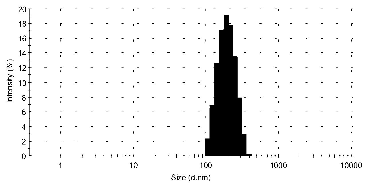 Ciclesonide nanometer freeze-dried powder and preparation method thereof