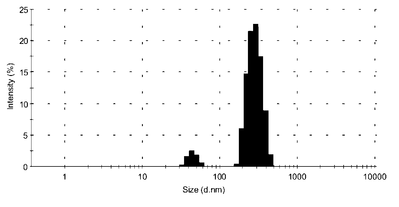 Ciclesonide nanometer freeze-dried powder and preparation method thereof