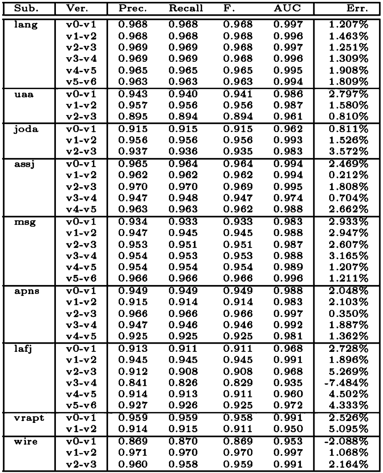 A Predictive Mutation Testing Method