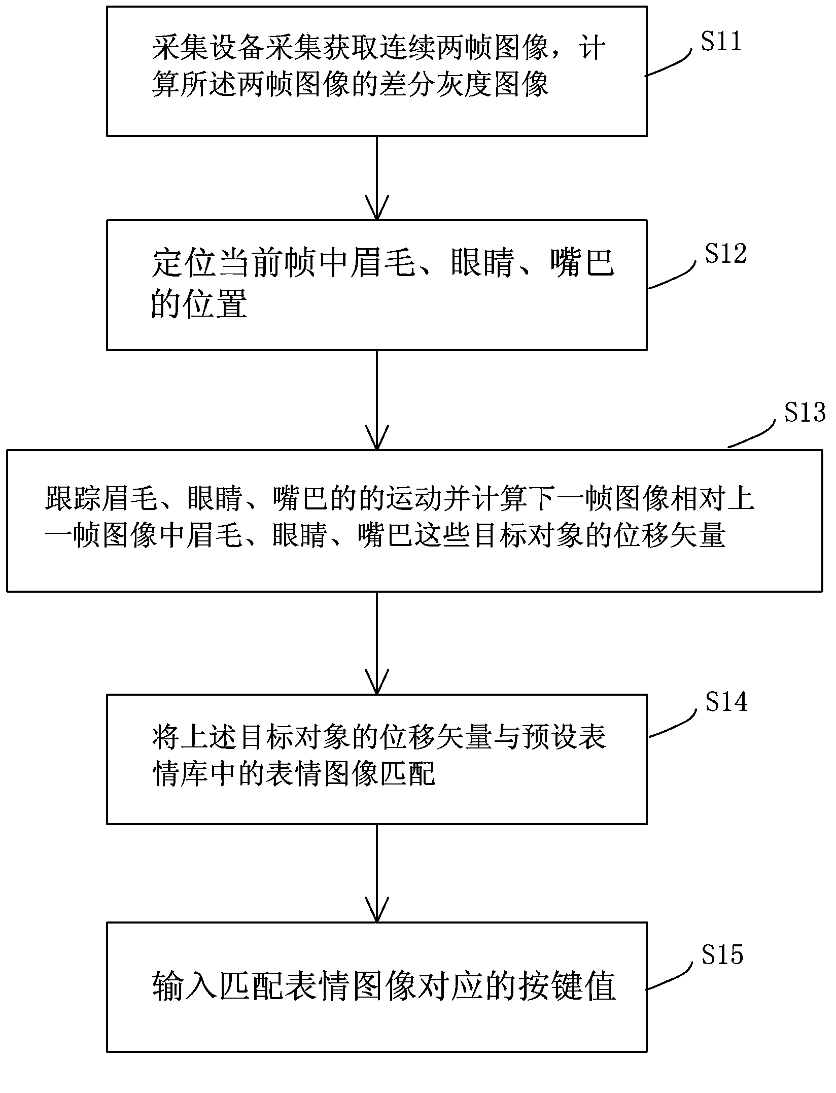 Facial expression recognition input method