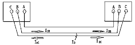 Fault monitoring method for high-voltage cable