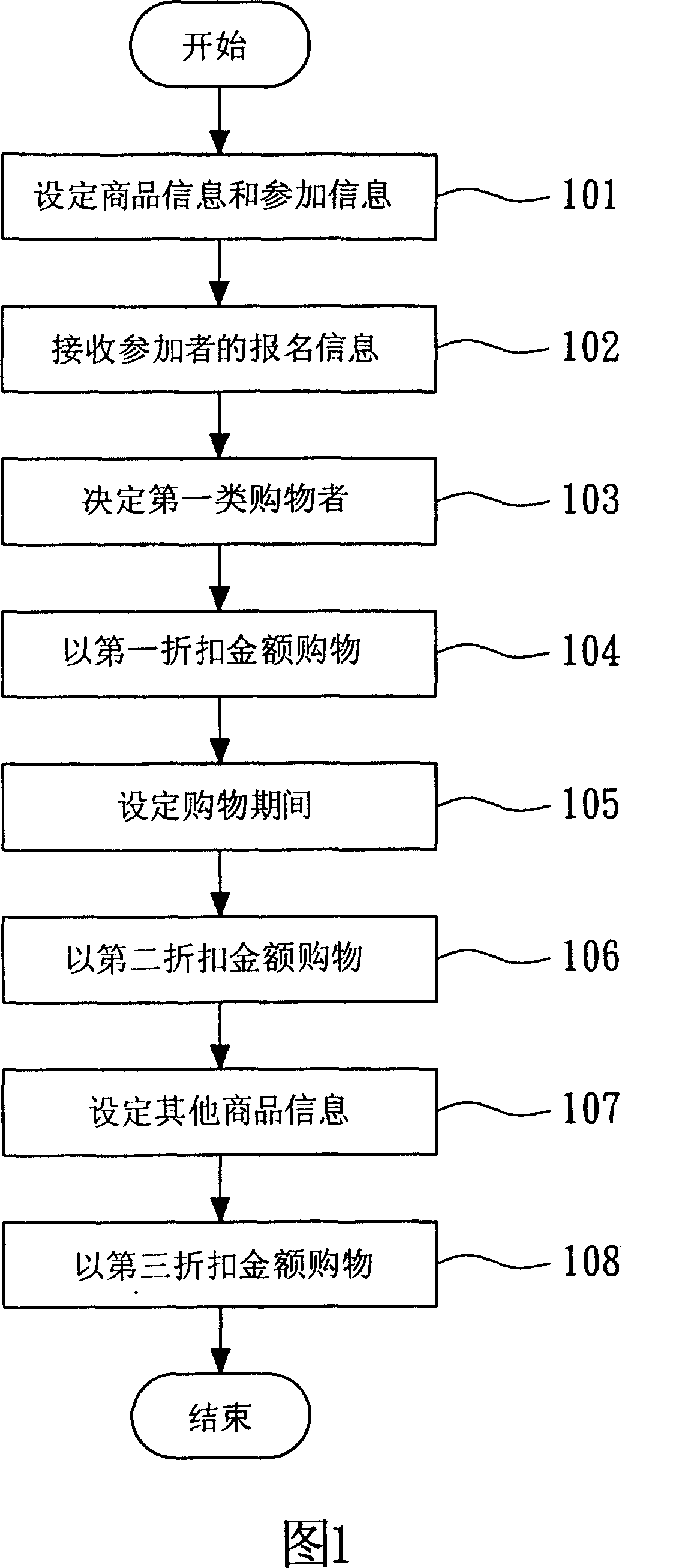 shopping-system-and-shopping-method-eureka-patsnap-develop