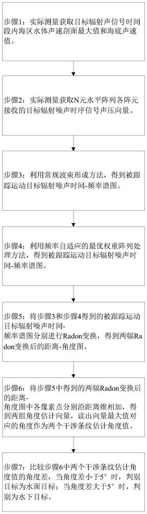 Water surface and underwater target classification method based on horizontal array in shallow sea environment