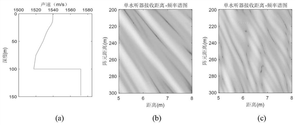 Water surface and underwater target classification method based on horizontal array in shallow sea environment