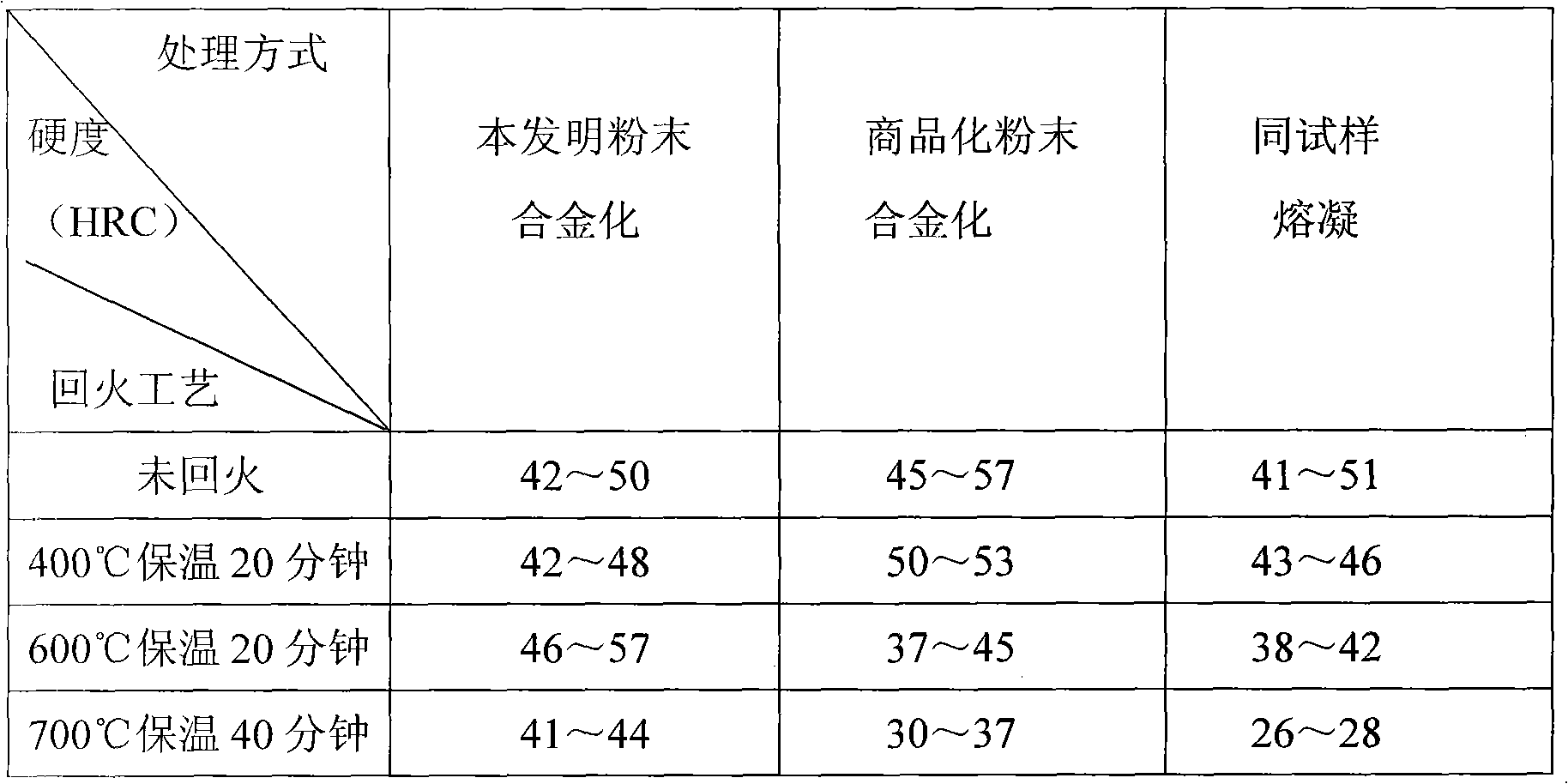 Alloying treatment method for surface of spheroidal graphite cast iron roll