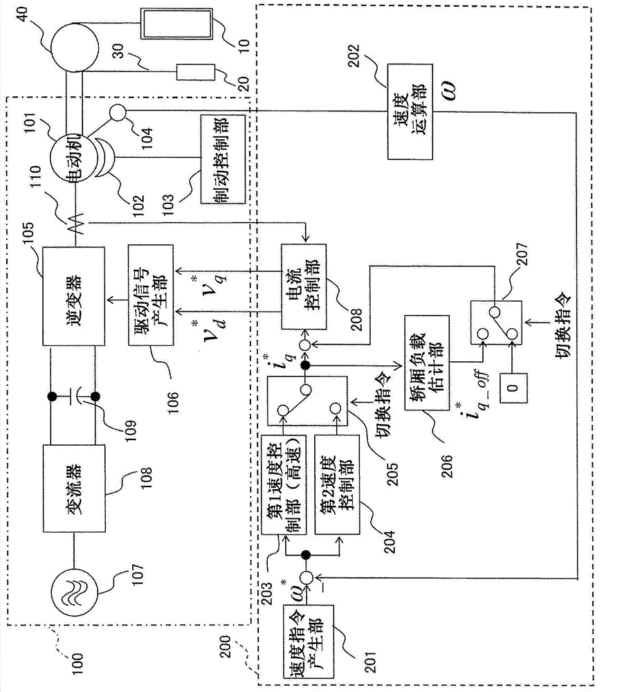 Elevator control apparatus, and elevator control method