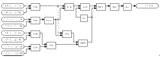 Soft measuring method for main steam flow of unit system utility boiler