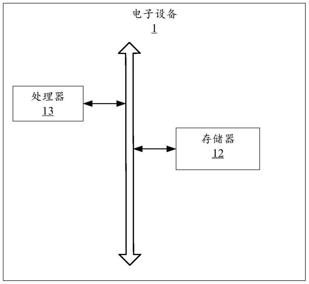 RTT-based task allocation method, electronic device, system and medium